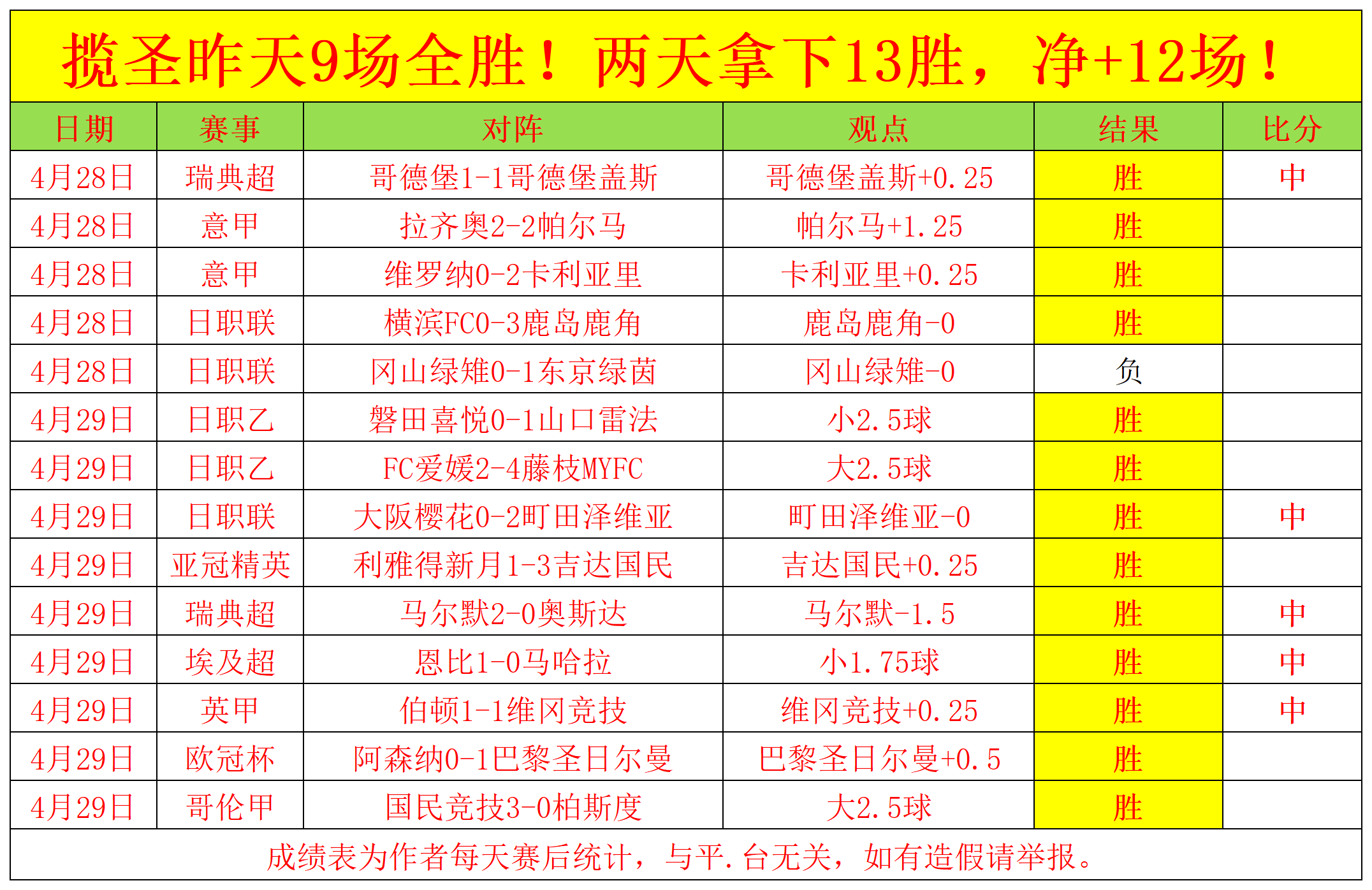 非洲精彩比赛回顾：埃及豪取连胜