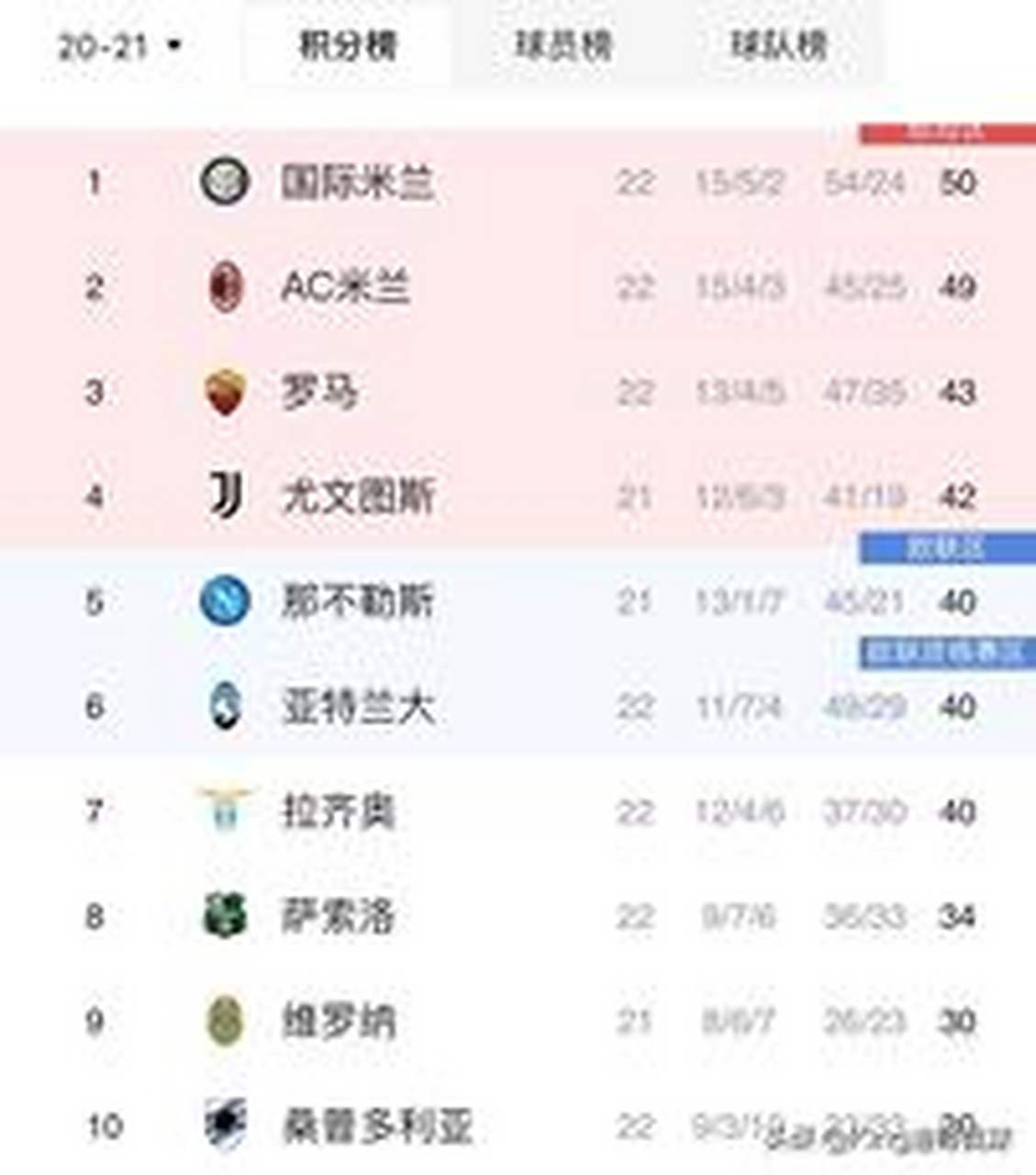 关于尤文图斯失利：国米再次领先积分榜的信息