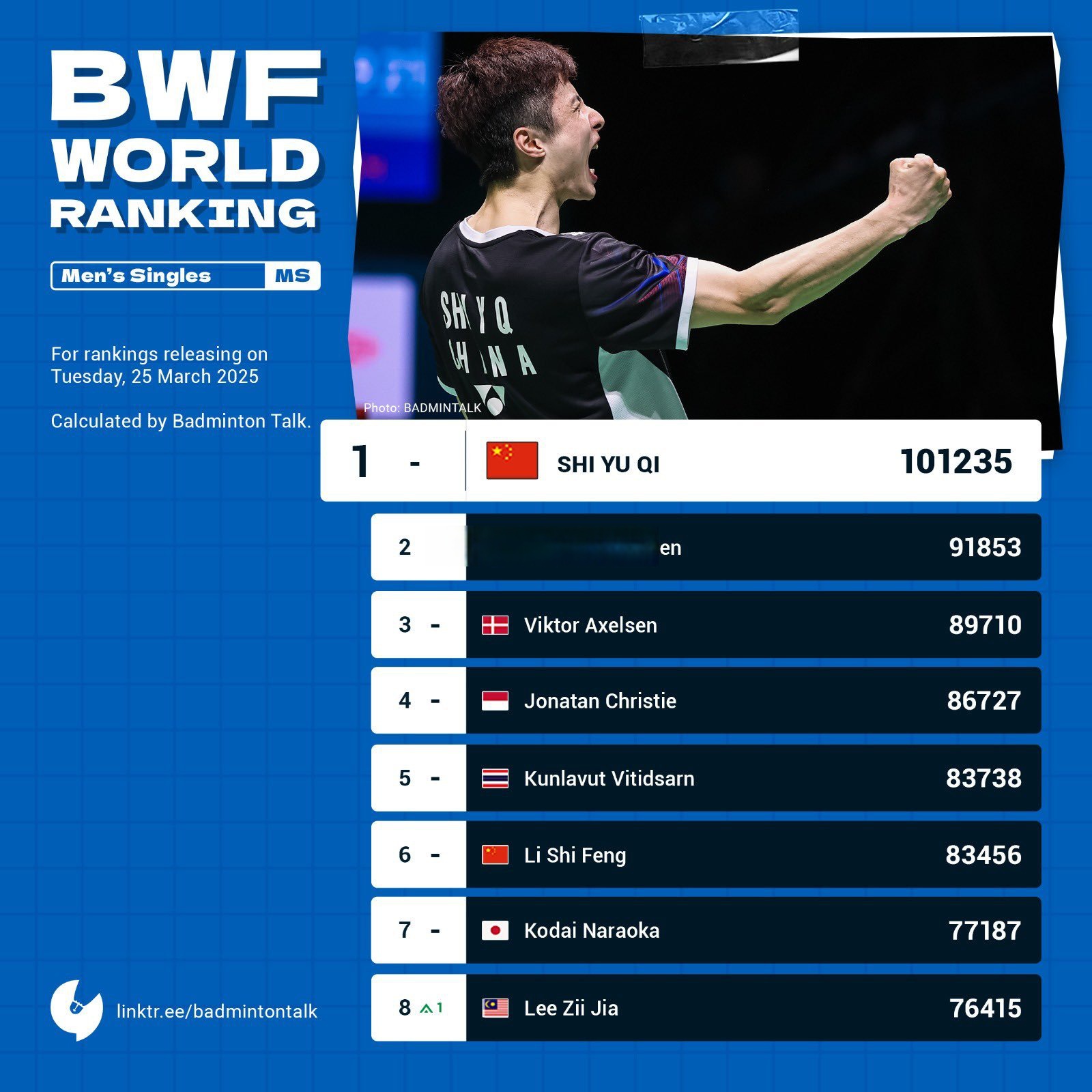 瑞士选手在比赛中以绝对优势获胜 瑞士选手在比赛中以绝对优势获胜