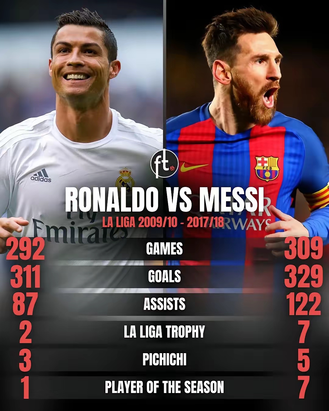 中国爆冷罗马,梅西送出助攻的简单介绍 中国爆冷罗马,梅西送出助攻的简单介绍