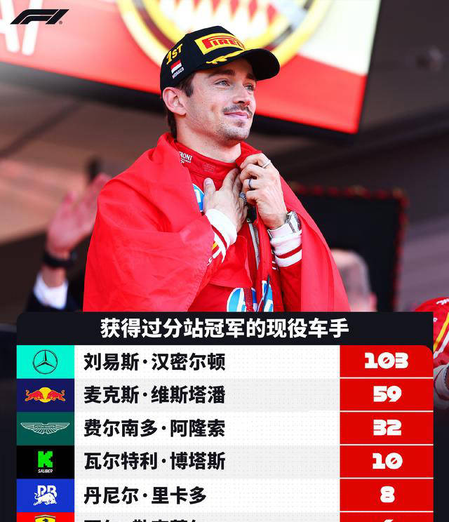 阿斯顿马丁绝杀红牛二队，勒克莱尔关键制胜