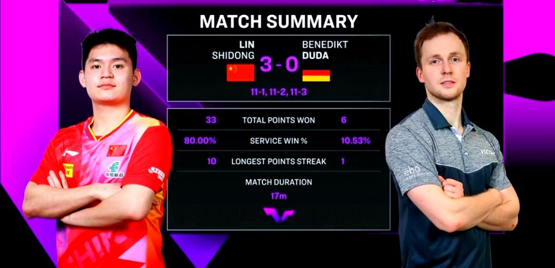 日本队完胜韩国队,王皓状态火热 日本队完胜韩国队,王皓状态火热